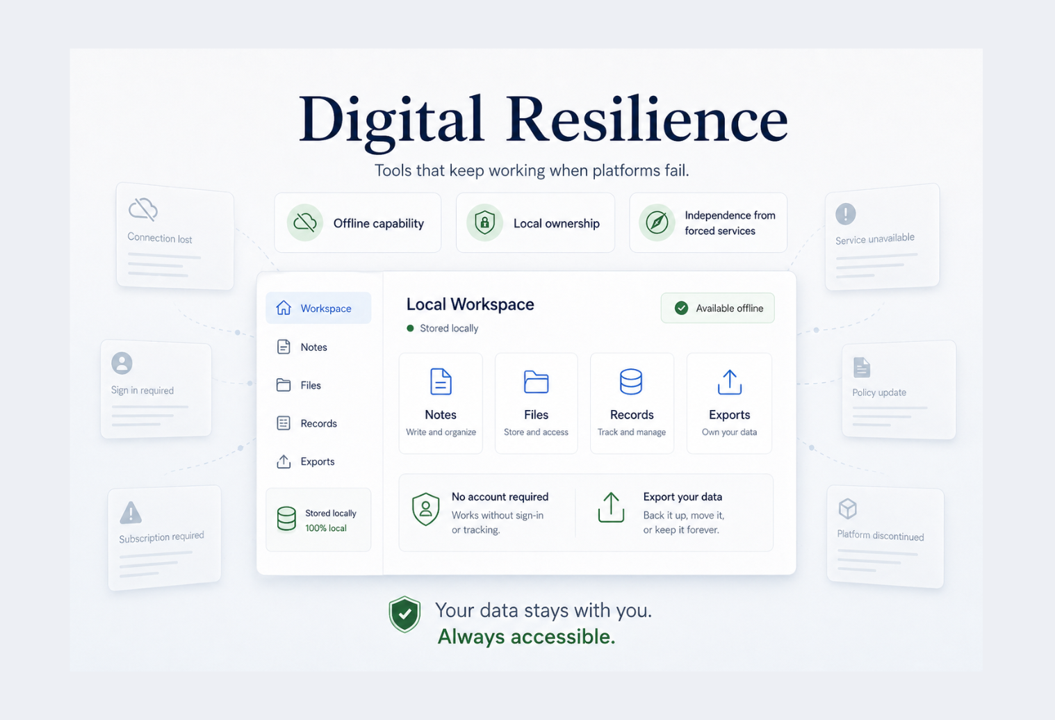 Digital resilience is how software survives outages, policy changes, and disappearing platforms — even when cloud apps change the rules.